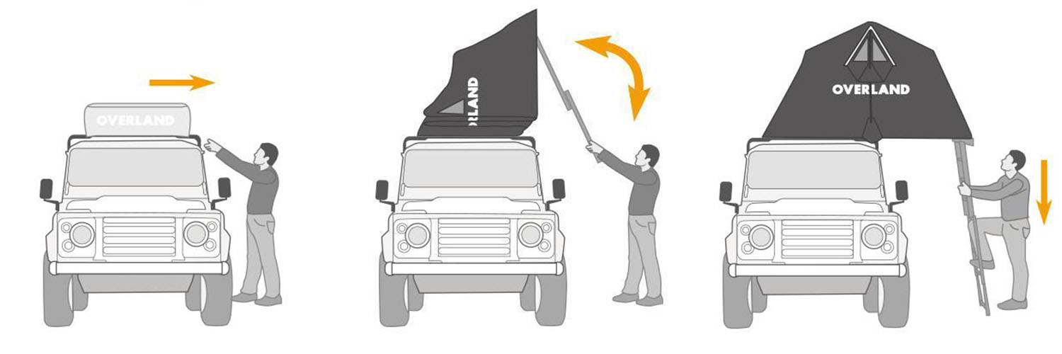Dachzelt „Gertrud“ mieten - Overland Medium