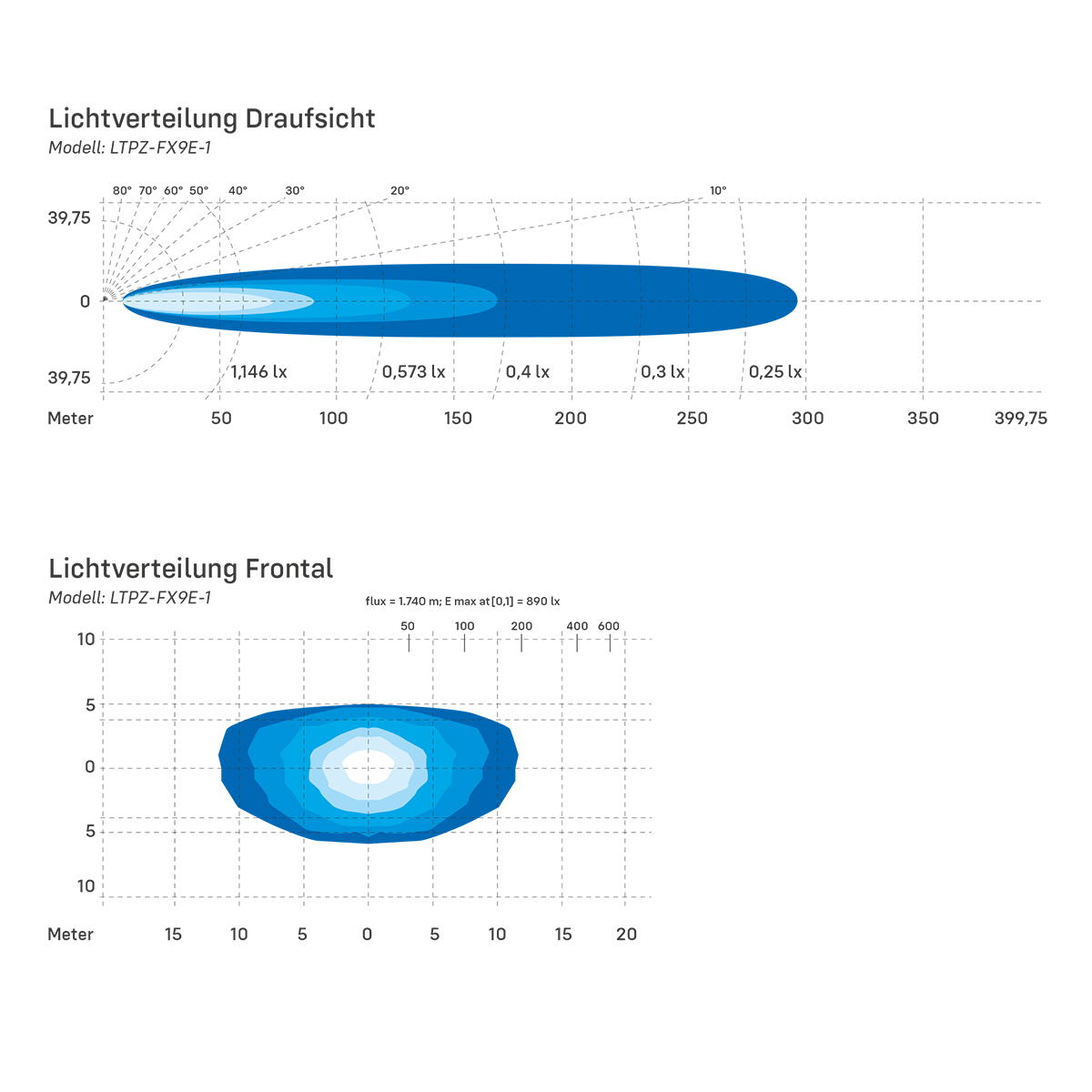 Lightpartz Flat-X 9" LED Fernscheinwerfer 30° Lightbar ECE