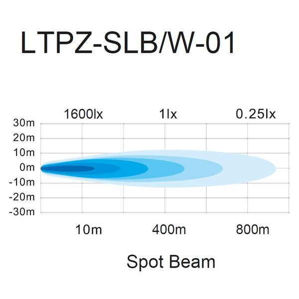 LIGHTPARTZ LED Suchscheinwerfer Fernbedienung 10° 800m schwarz