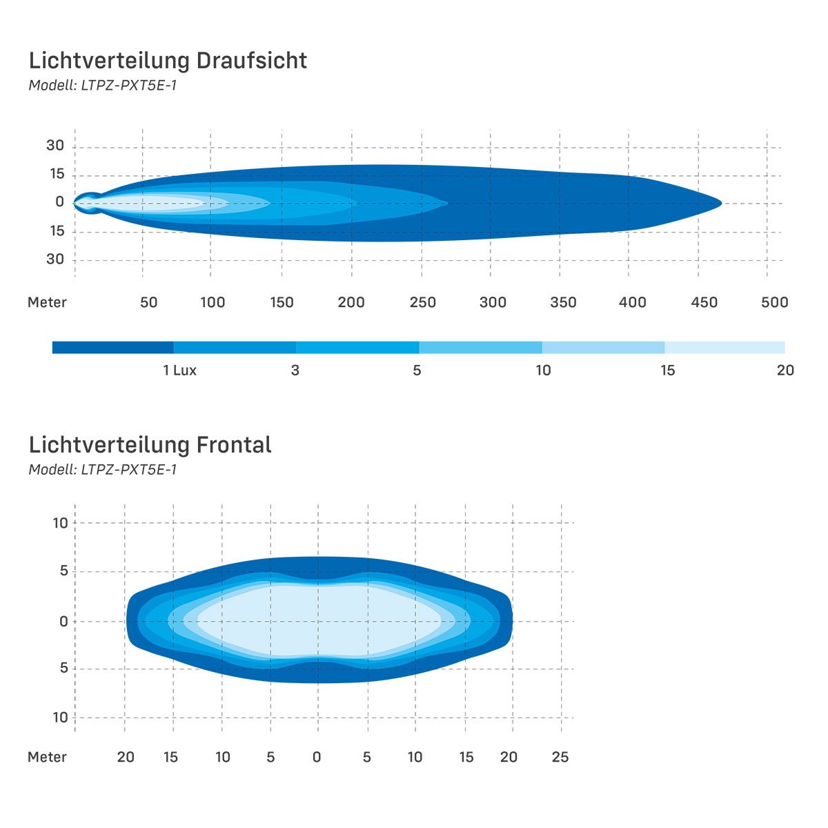 Lightpartz X-Type 5" LED Fernscheinwerfer mit Positionslicht ECE